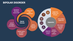 Bipolar Disorder - Slide 1