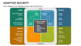Four Stages of an Adaptive Security Architecture - Slide 2