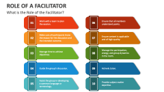 What is the Role of the Facilitator - Slide 1