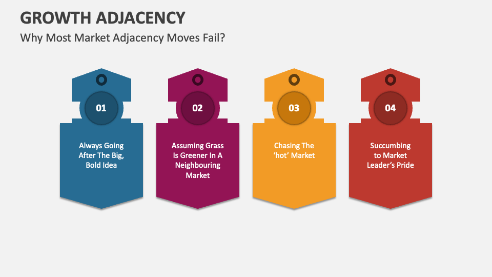 Adjacency Theme Powerpoint Product Ideation PowerPoint And Google