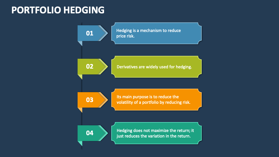 Portfolio Hedging PowerPoint Presentation Slides PPT Template