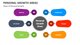 Areas of Personal Growth - Slide 2
