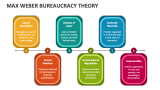 Max Weber Bureaucracy Theory - Slide 1