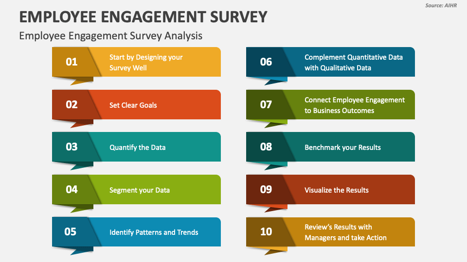 Employee Engagement Survey PowerPoint and Google Slides Template - PPT ...