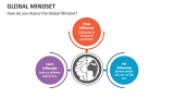 How do you Assess the Global Mindset - Slide 4