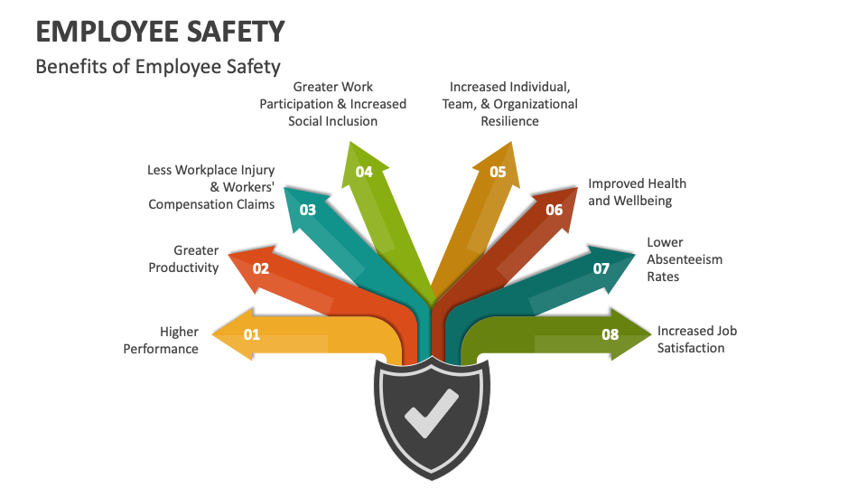 Employee Safety PowerPoint and Google Slides Template PPT Slides