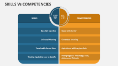 Skills Vs Competencies - Slide 1