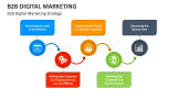 B2B Digital Marketing Strategy - Slide 2