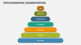 Psychographic Segmentation - Slide 4