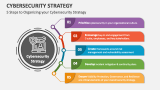 5 Steps to Organizing your Cybersecurity Strategy - Slide 2