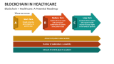 Blockchain + Healthcare: A Potential Roadmap - Slide 2