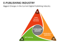 Biggest Changes in the Current Digital Publishing Industry - Slide 5