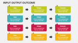 Input Output Outcome - Slide 4