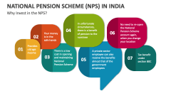 Why Invest in the National Pension Scheme (NPS)? - Slide 1