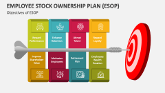 Objectives of Employee Stock Ownership Plan (ESOP) - Slide 1