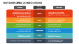 Outsourcing Vs Insourcing - Slide 3