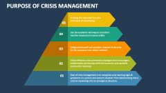 Purpose of Crisis Management - Slide 1