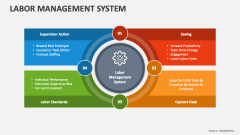 Labor Management System - Slide 1