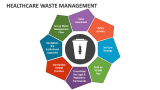 Healthcare Waste Management PowerPoint Presentation Slides - PPT Template