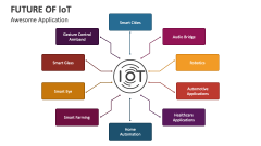 Awesome Application Future of IoT - Slide 1