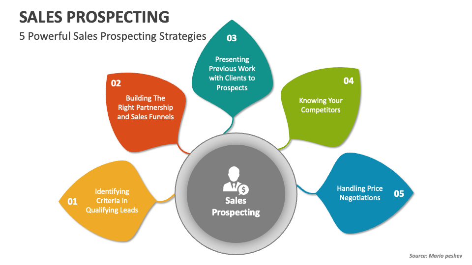 sales-prospecting-powerpoint-presentation-slides-ppt-template