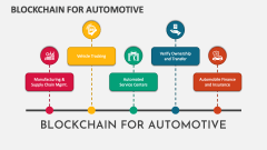 Blockchain for Automotive - Slide 1