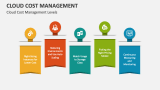 Cloud Cost Management Levels - Slide 3