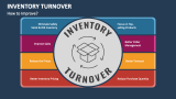 How to Improve? - Inventory Turnover - Slide 2