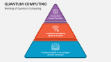 Working of Quantum Computing - Slide 4