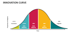 Innovation Curve - Slide 1