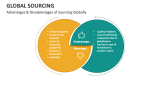 Advantages & Disadvantages of Sourcing Globally - Slide 6