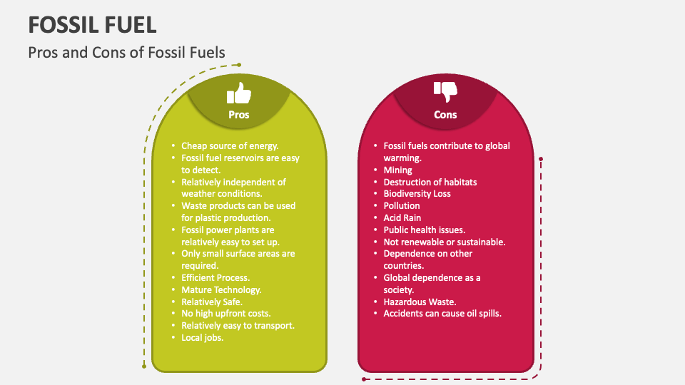 Fossil Fuel PowerPoint Presentation Slides PPT Template