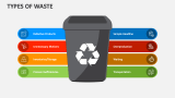 Types of Waste - Slide 2