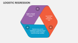 Logistic Regression - Slide 1