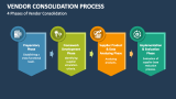 4 Phases of Vendor Consolidation - Slide 1