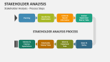 Stakeholder Analysis Slide 3