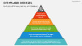 Facts about Viruses, Germs and Diseases - Slide 1