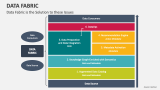 Data Fabric is the Solution to these Issues - Slide 6
