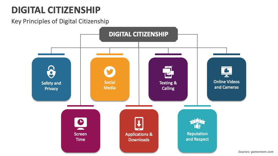 Digital Citizenship PowerPoint and Google Slides Template PPT Slides