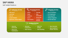 SAP HANA Platform - Slide 1