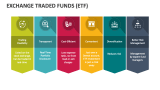 Exchange Traded Funds (ETF) - Slide 4