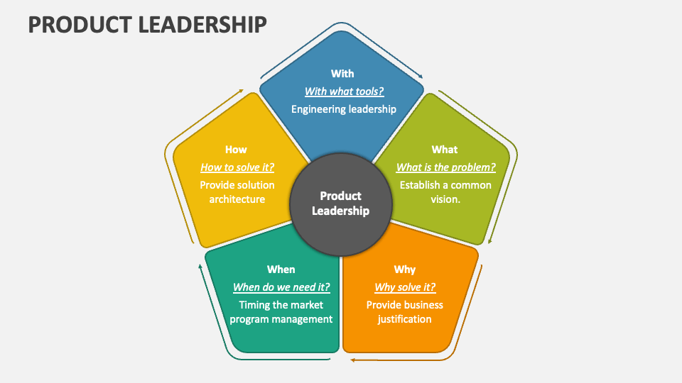 Product Leadership PowerPoint and Google Slides Template PPT Slides