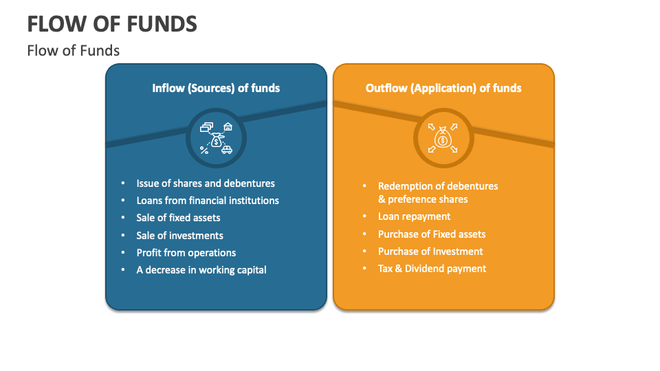 Flow of funds powerpoint presentation slides ppt template