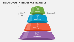 Emotional Intelligence Triangle - Slide 1