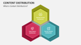 What is Content Distribution? - Slide 2