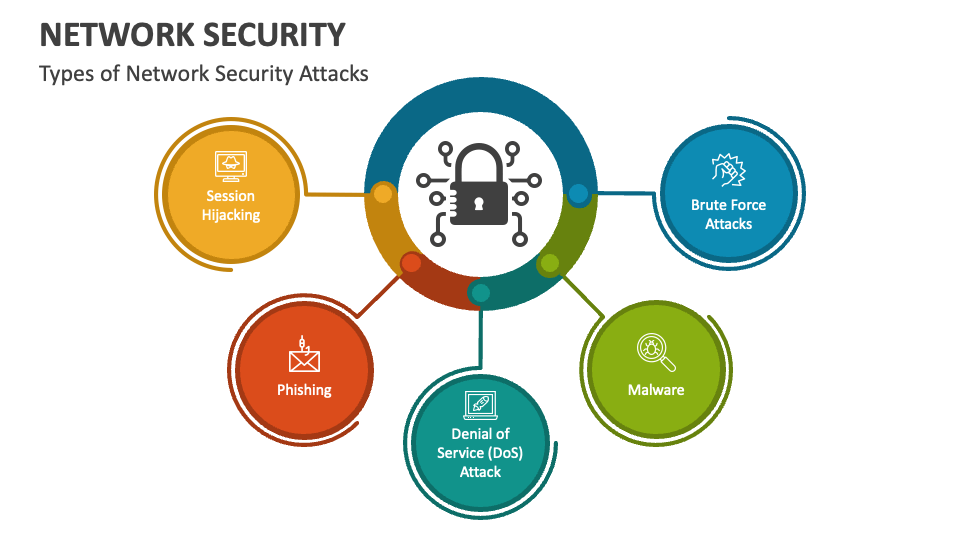 Network Security PowerPoint Presentation Slides PPT Template network-security-powerpoint-presentation-slides-ppt-template