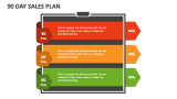 90 Day Sales Plan - Slide 3
