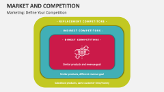 Marketing: Define Your Competition - Slide 1
