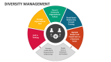 Diversity Management - Slide 6