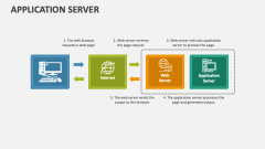 Client-Server Model PowerPoint and Google Slides Template - PPT Slides